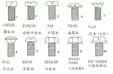 螺丝头型