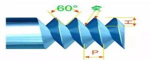 史上最全的螺纹分类知识，赶快收藏 ！！！