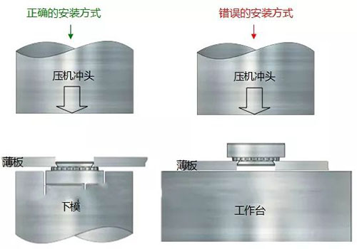 安装方式