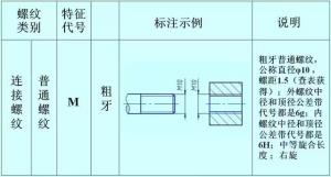 螺纹的正确标注，别再弄错了！